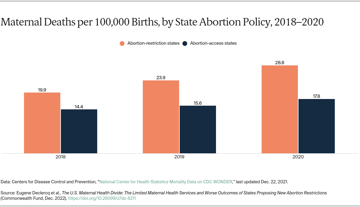 Declercq_state_abortion_bans_maternal_care_Exhibit_04