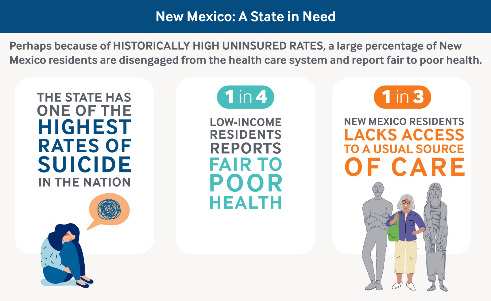 Infographic: New Mexico: A State in Need