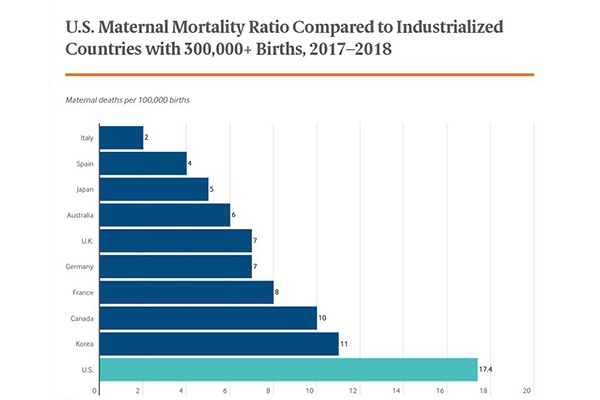 Measuring Maternal Mortality Commonwealth Fund