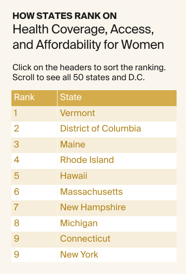 AUTHOR_REVIEW_1_Collins_2024_state_scorecard_womens_health_coverage_rankings_inset