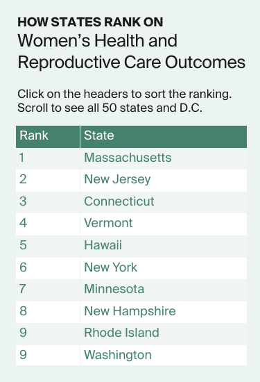 AUTHOR_REVIEW_1_Collins_2024_state_scorecard_womens_health_outcomes_rankings_inset