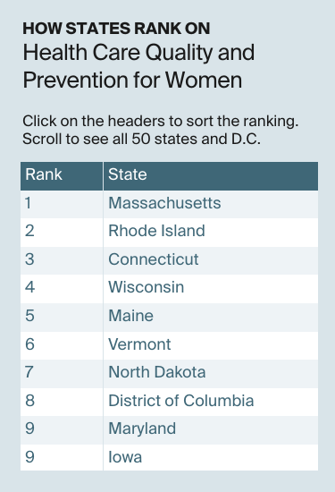 AUTHOR_REVIEW_1_Collins_2024_state_scorecard_womens_health_quality_rankings_inset