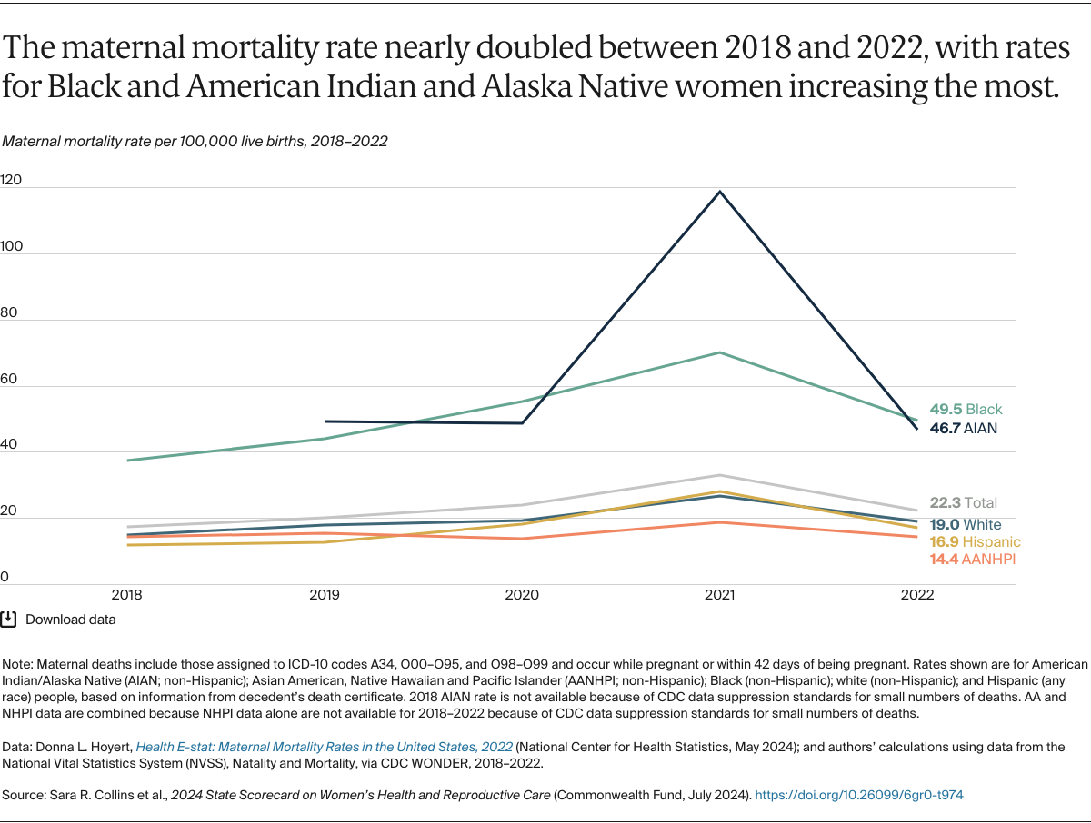 AUTHOR_REVIEW_3_Collins_2024_state_scorecard_womens_health_Exhibit_03_maternal_mortality_race