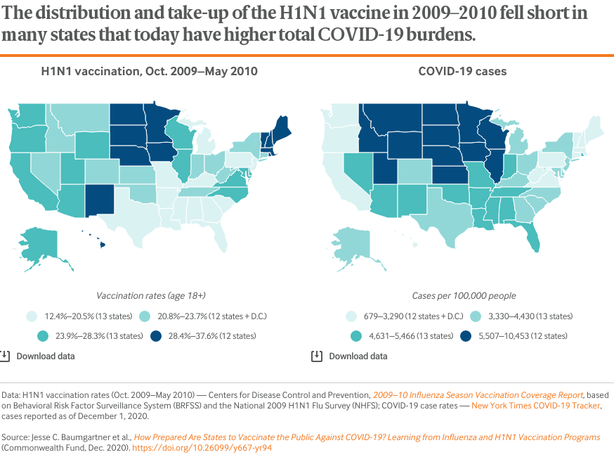 How Prepared Are States to Vaccinate the Public Against COVID-19 ...