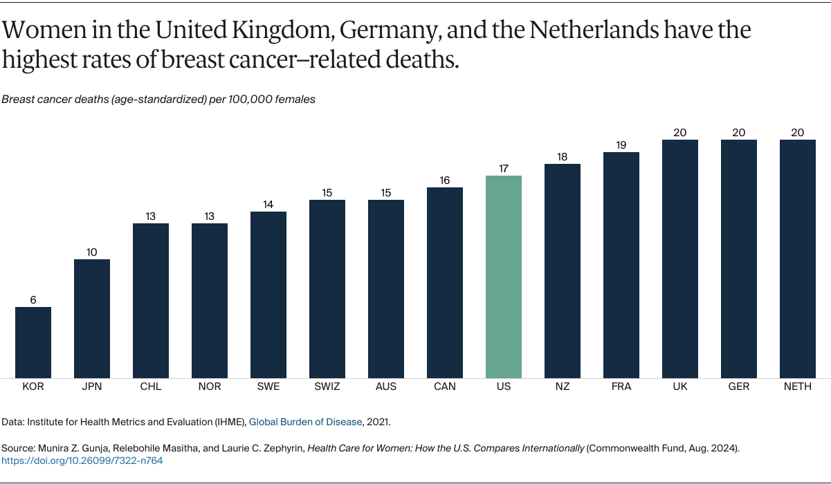 Gunja_health_care_women_how_us_compares_internationally_Exhibit_04