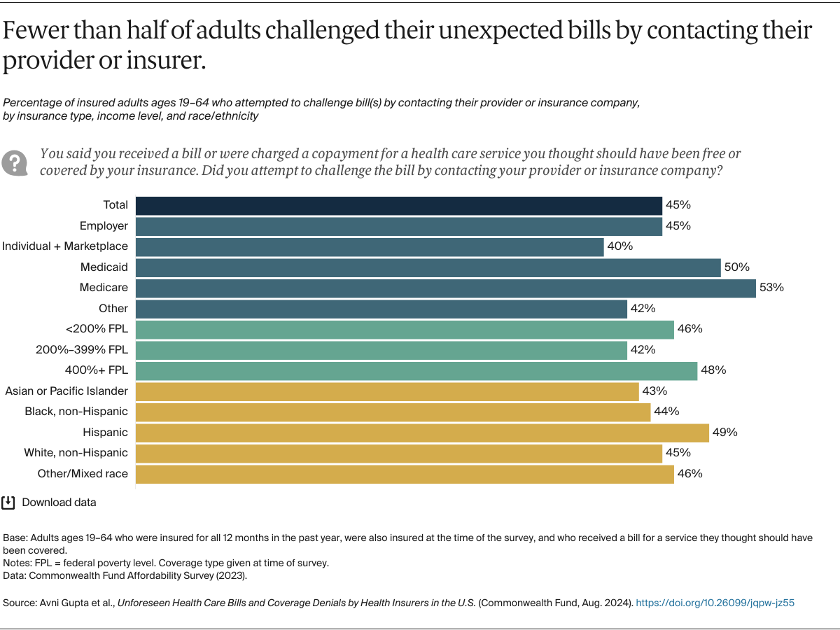 Gupta_unforeseen_bills_coverage_denials_Exhibit_02_v2