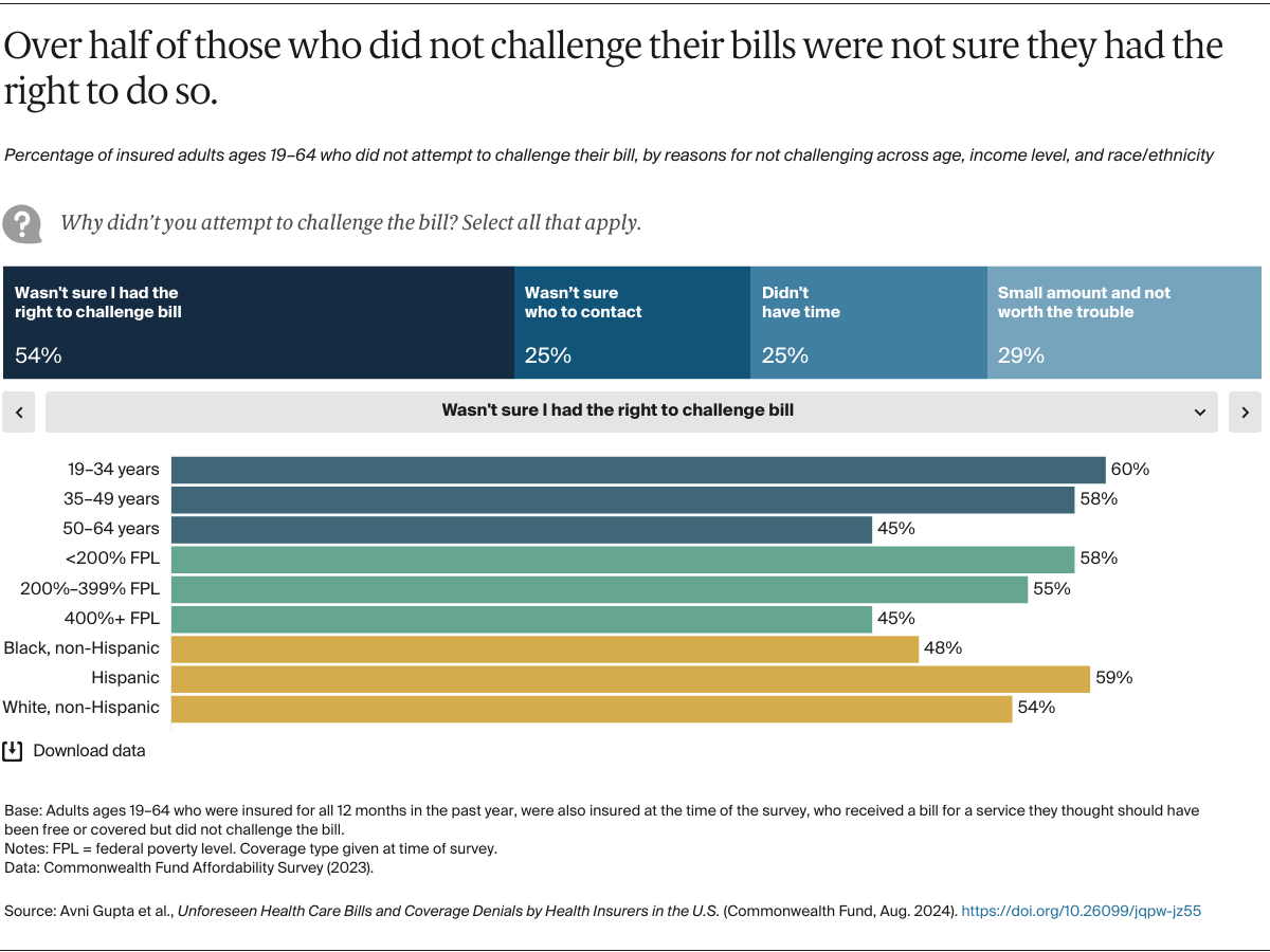 Gupta_unforeseen_bills_coverage_denials_Exhibit_03_v2