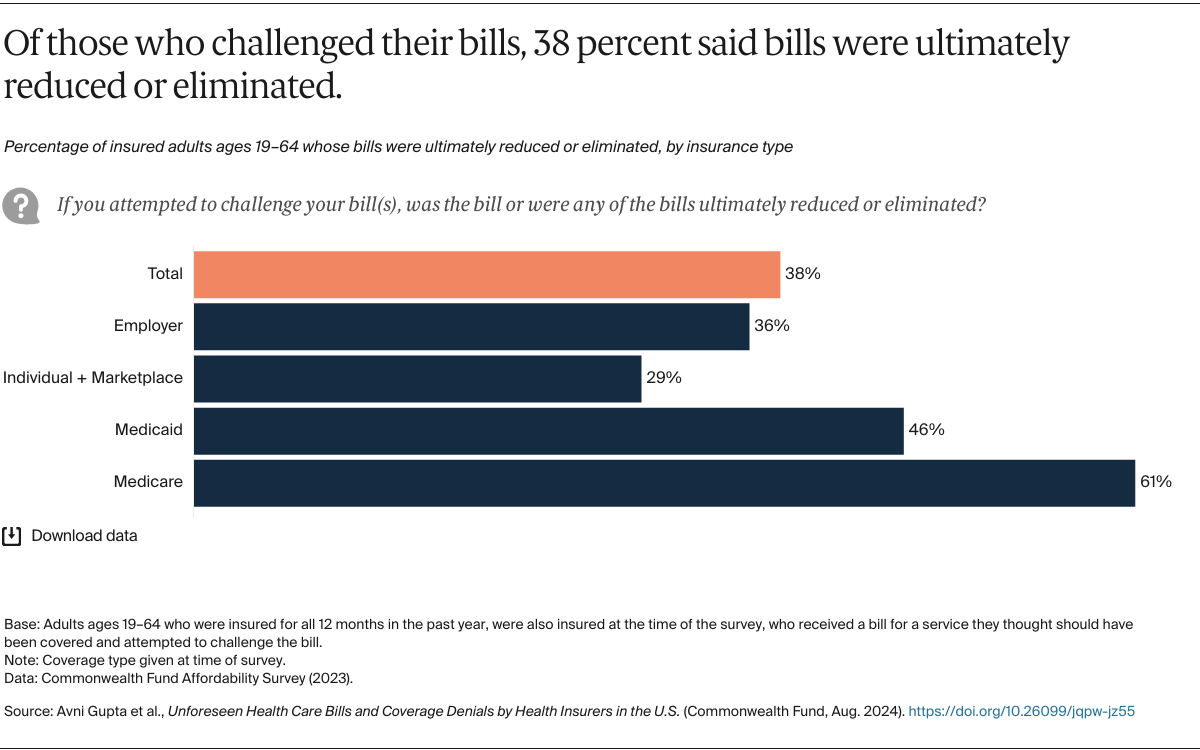 Gupta_unforeseen_bills_coverage_denials_Exhibit_04_v2