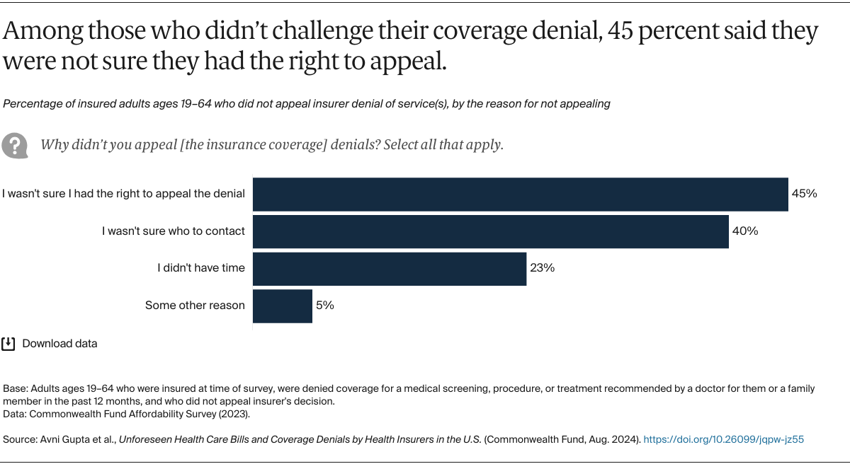 Gupta_unforeseen_bills_coverage_denials_Exhibit_07_v2