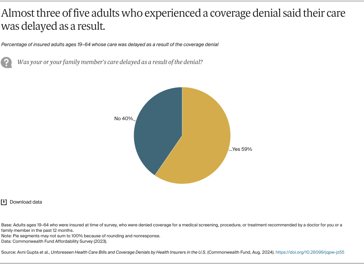 Gupta_unforeseen_bills_coverage_denials_Exhibit_09_v2