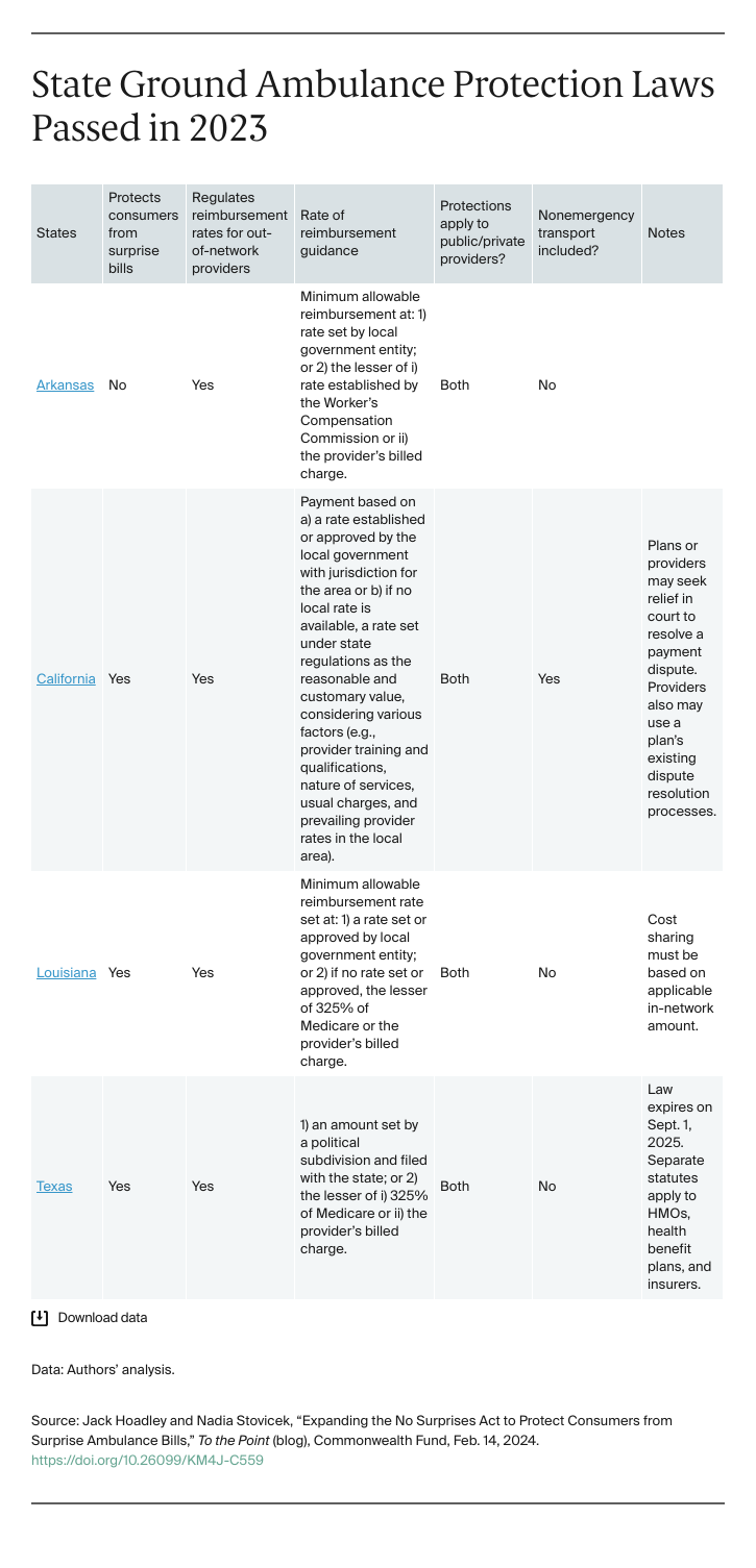 Hoadley_expanding_no_surprises_act_ambulance_bills_table_02_v2_2024-09-06