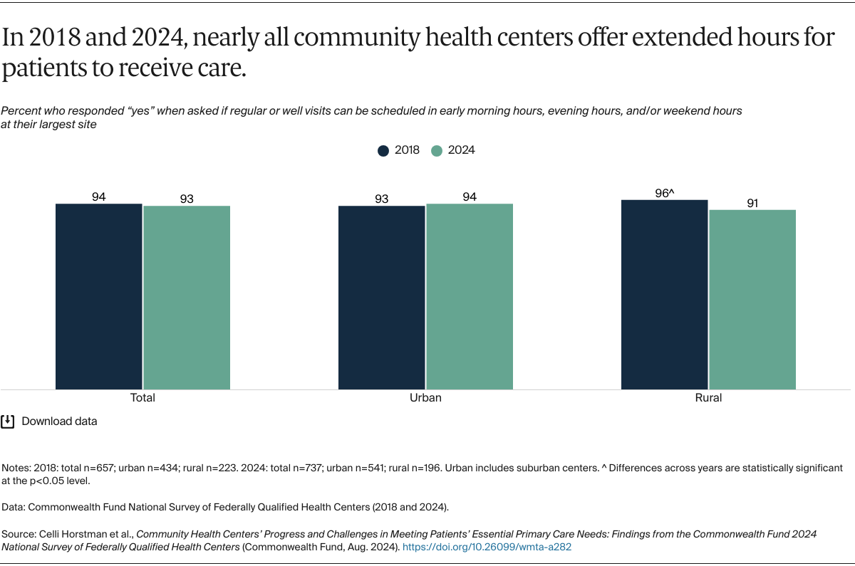 Horstman_CHCs_meeting_primary_care_needs_2024_FQHC_survey_Exhibit_01