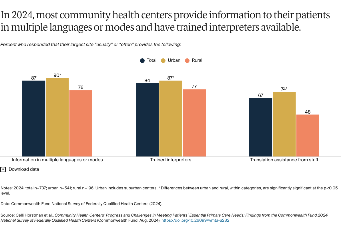 Horstman_CHCs_meeting_primary_care_needs_2024_FQHC_survey_Exhibit_06