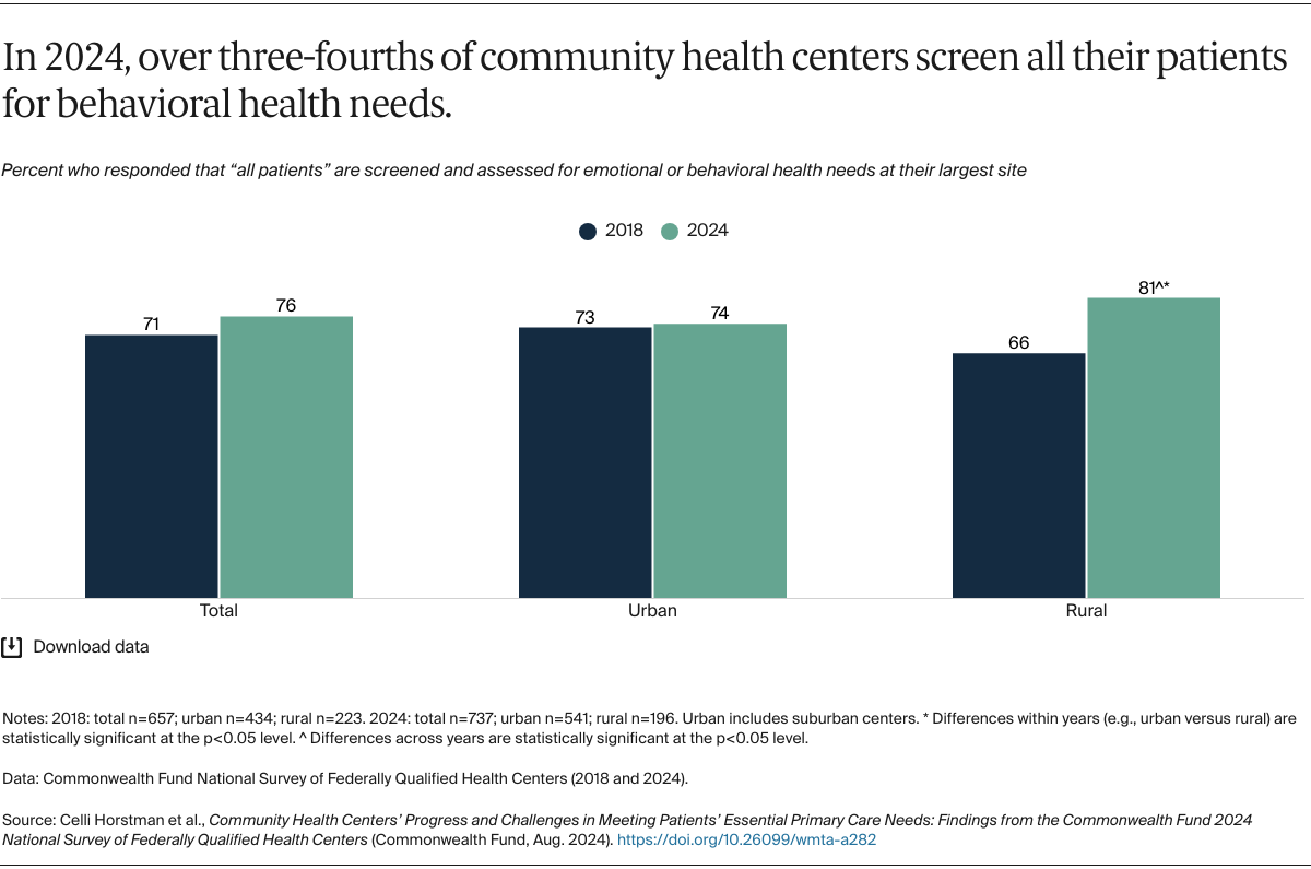 Horstman_CHCs_meeting_primary_care_needs_2024_FQHC_survey_Exhibit_08