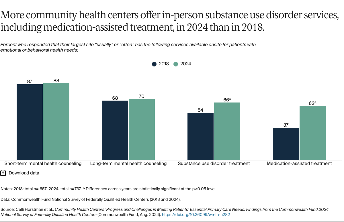 Horstman_CHCs_meeting_primary_care_needs_2024_FQHC_survey_Exhibit_09