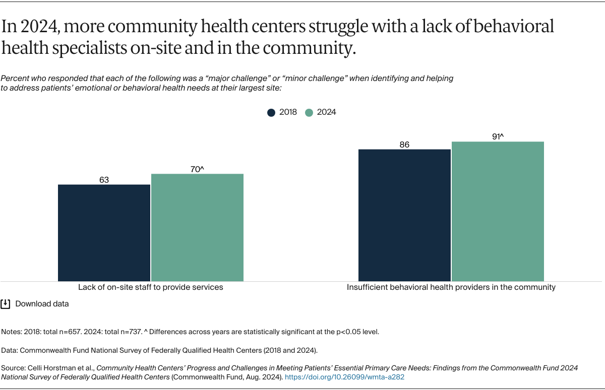 Horstman_CHCs_meeting_primary_care_needs_2024_FQHC_survey_Exhibit_10