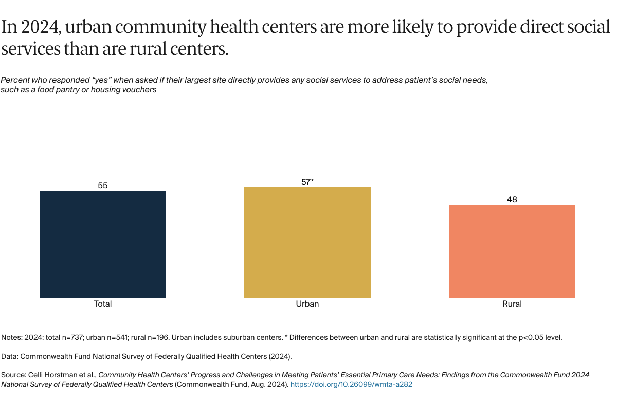 Horstman_CHCs_meeting_primary_care_needs_2024_FQHC_survey_Exhibit_13