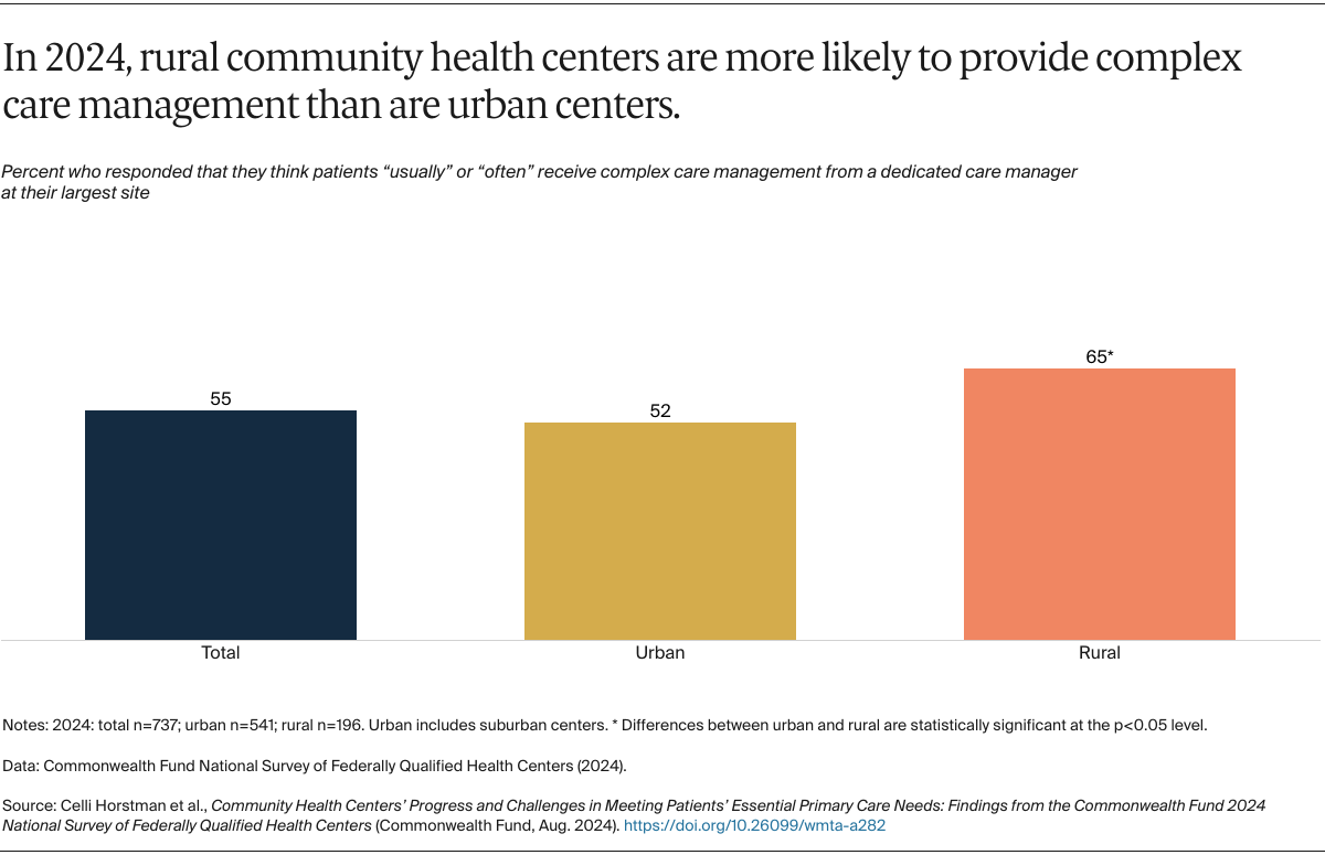 Horstman_CHCs_meeting_primary_care_needs_2024_FQHC_survey_Exhibit_14