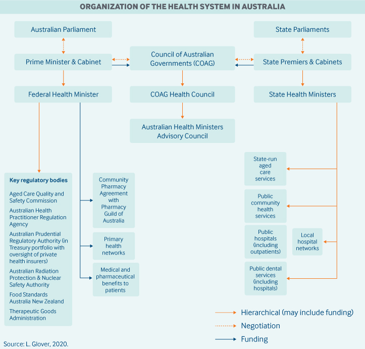 Australia International Health Care System Profiles Commonwealth Fund