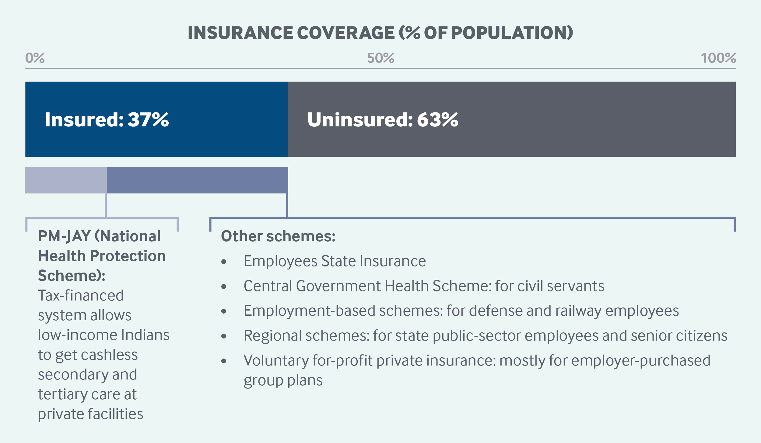 How Does Universal Health Coverage Work Commonwealth Fund