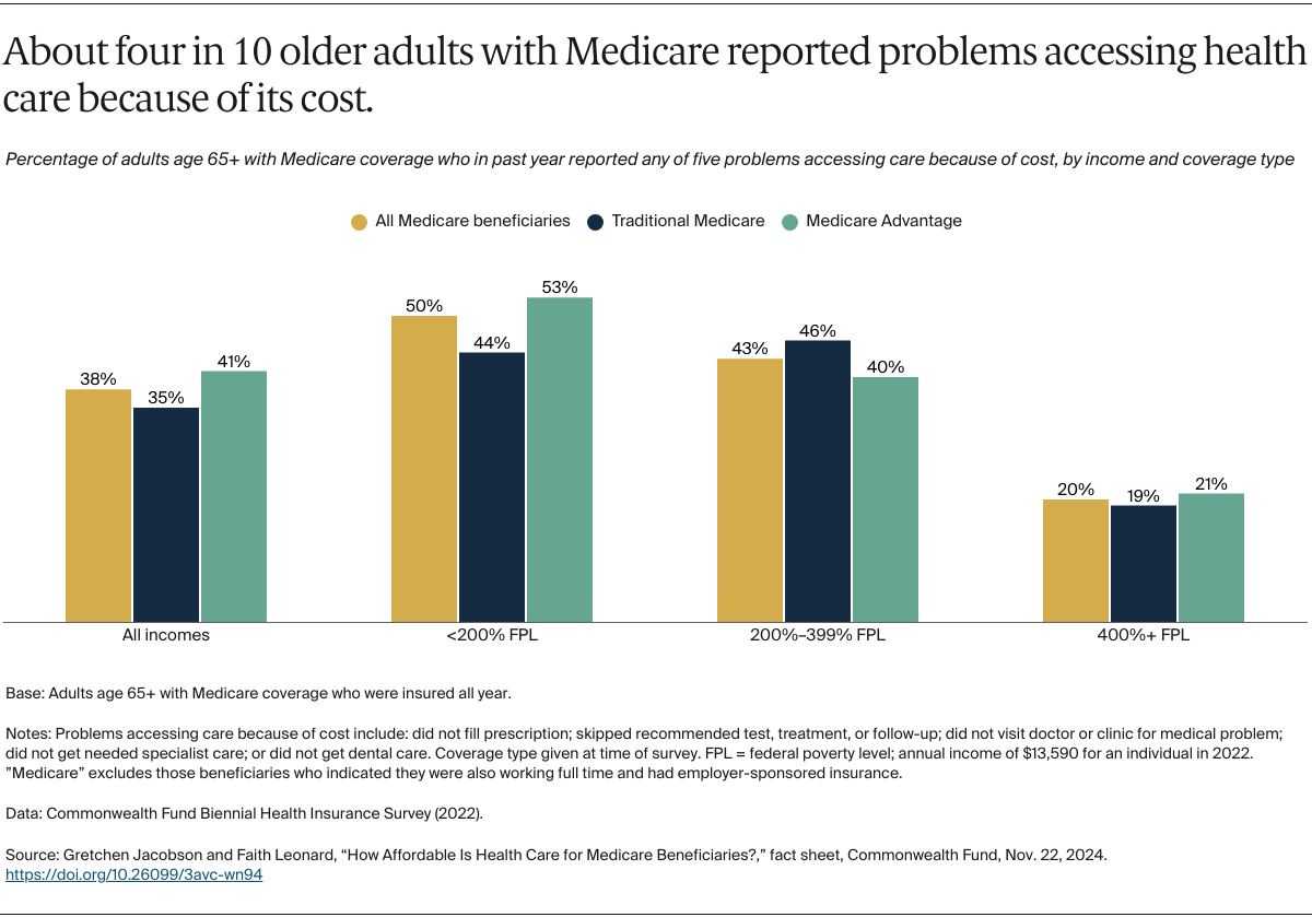 Jacobson_medicare_affordability_fact_sheet_2024_Exhibit_01