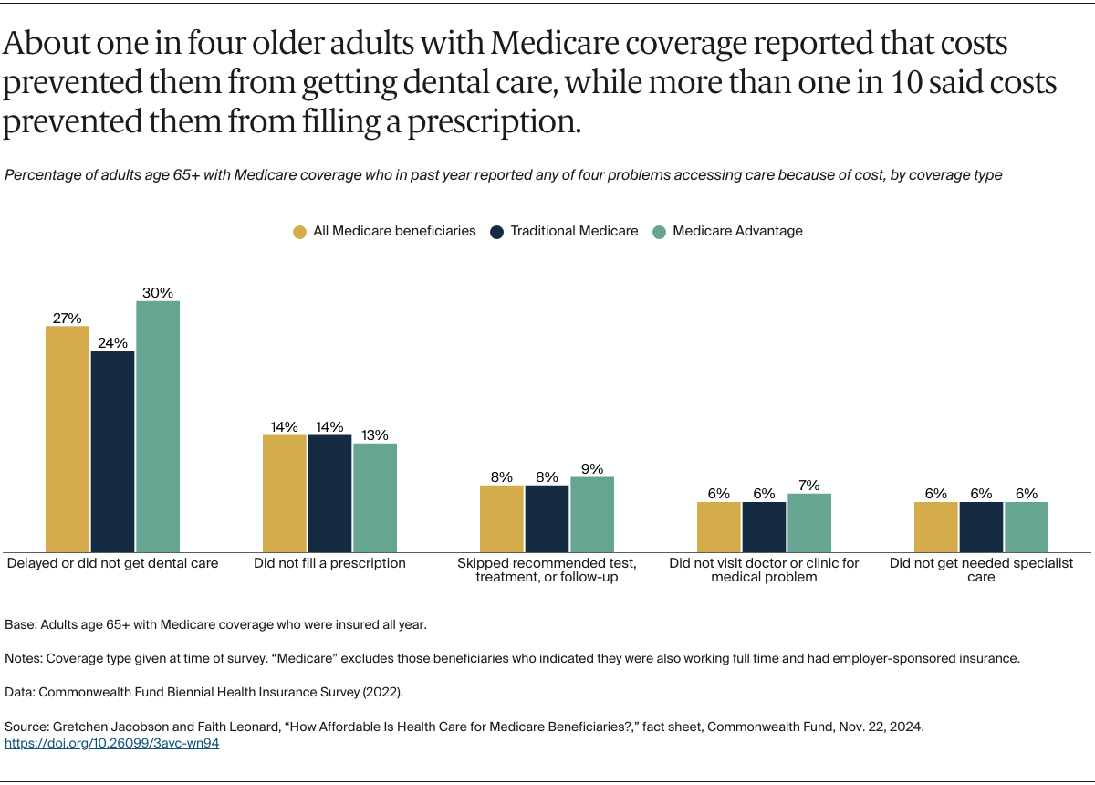 Jacobson_medicare_affordability_fact_sheet_2024_Exhibit_03