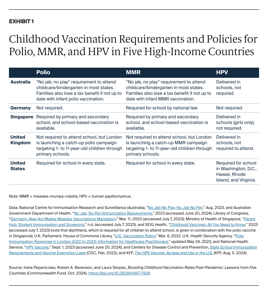 Papanicolas_boosting_vaccination_rates_five_countries_Exhibit_01