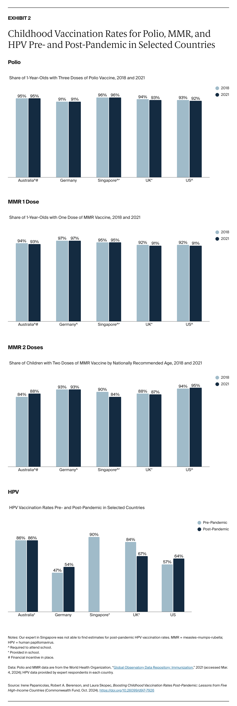 Papanicolas_boosting_vaccination_rates_five_countries_Exhibit_02