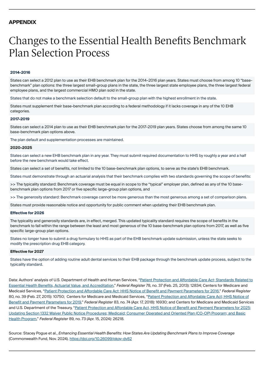 Pogue_enhancing_EHBs_states_benchmark_Appendix