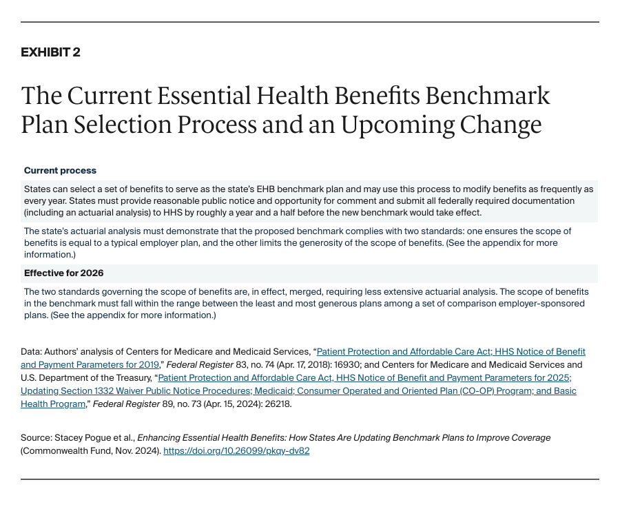 Pogue_enhancing_EHBs_states_benchmark_Exhibit_02