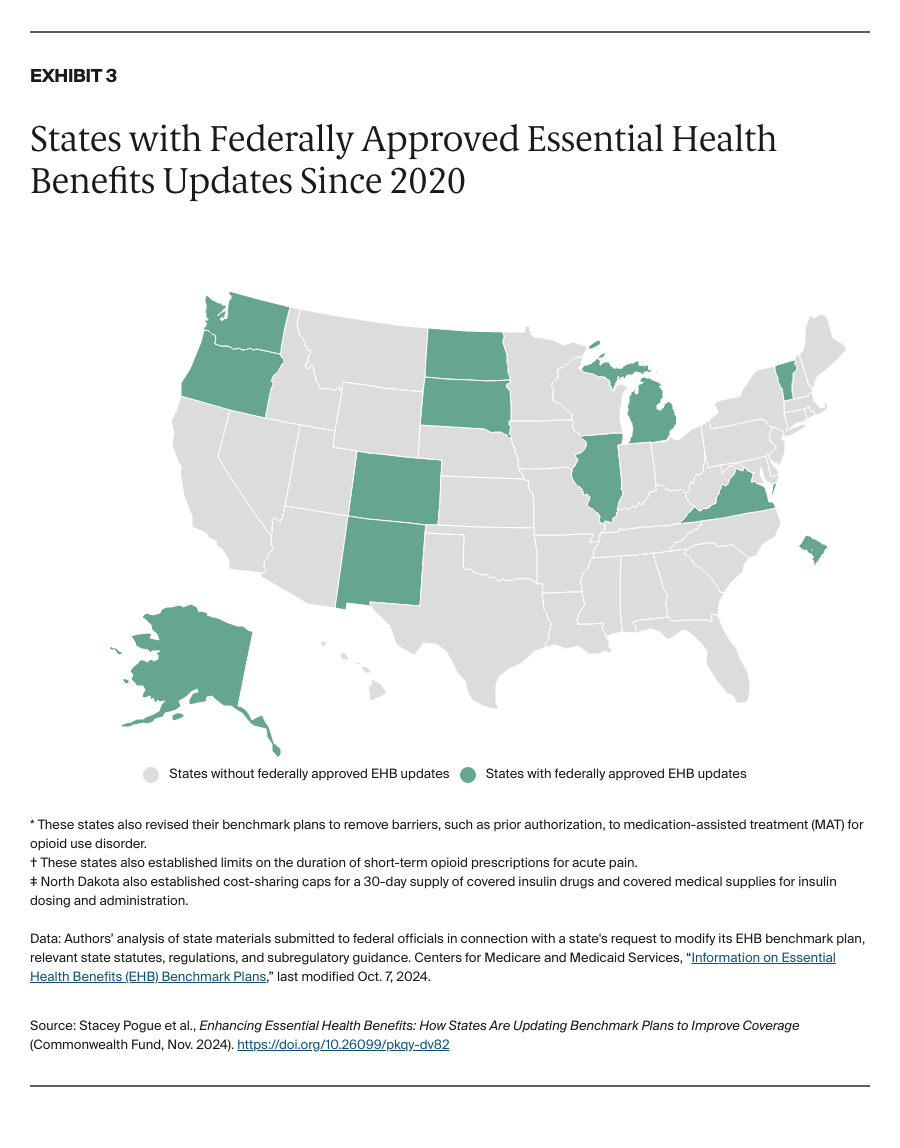 Pogue_enhancing_EHBs_states_benchmark_Exhibit_03