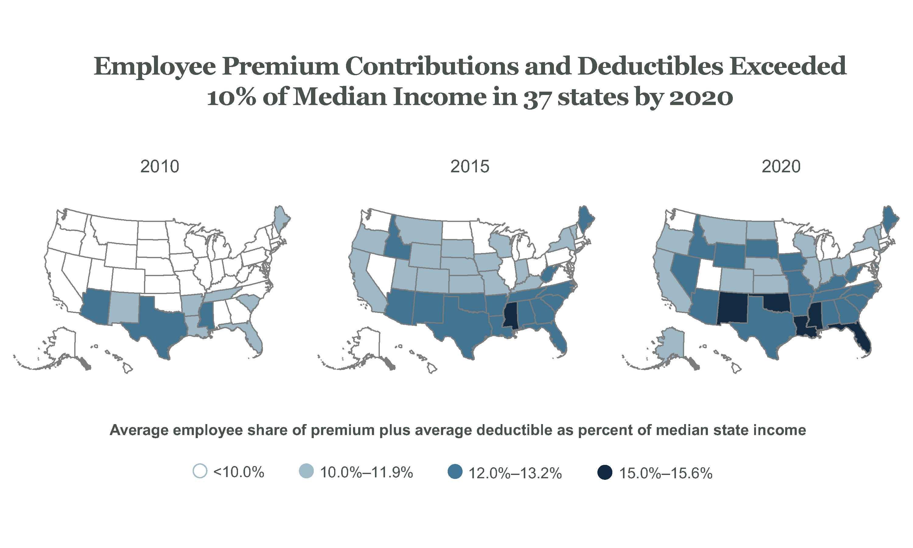 Map detailing the premium contributions and deductibles over time