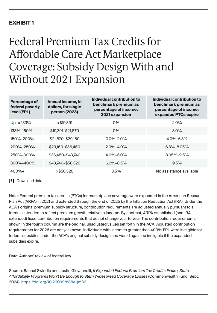 Swindle_expanded_premium_tax_credits_state_affordability_programs_Exhibit_01