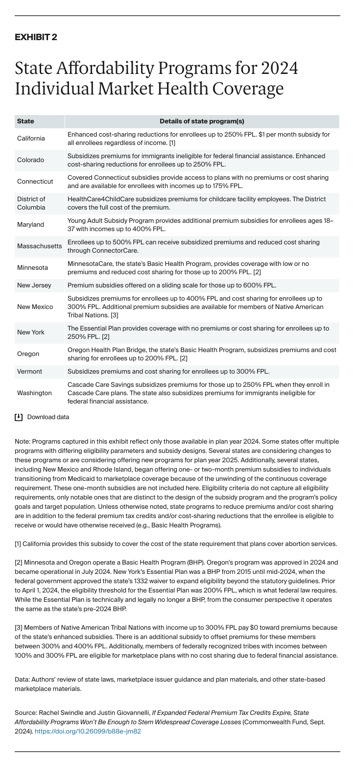 Swindle_expanded_premium_tax_credits_state_affordability_programs_Exhibit_02