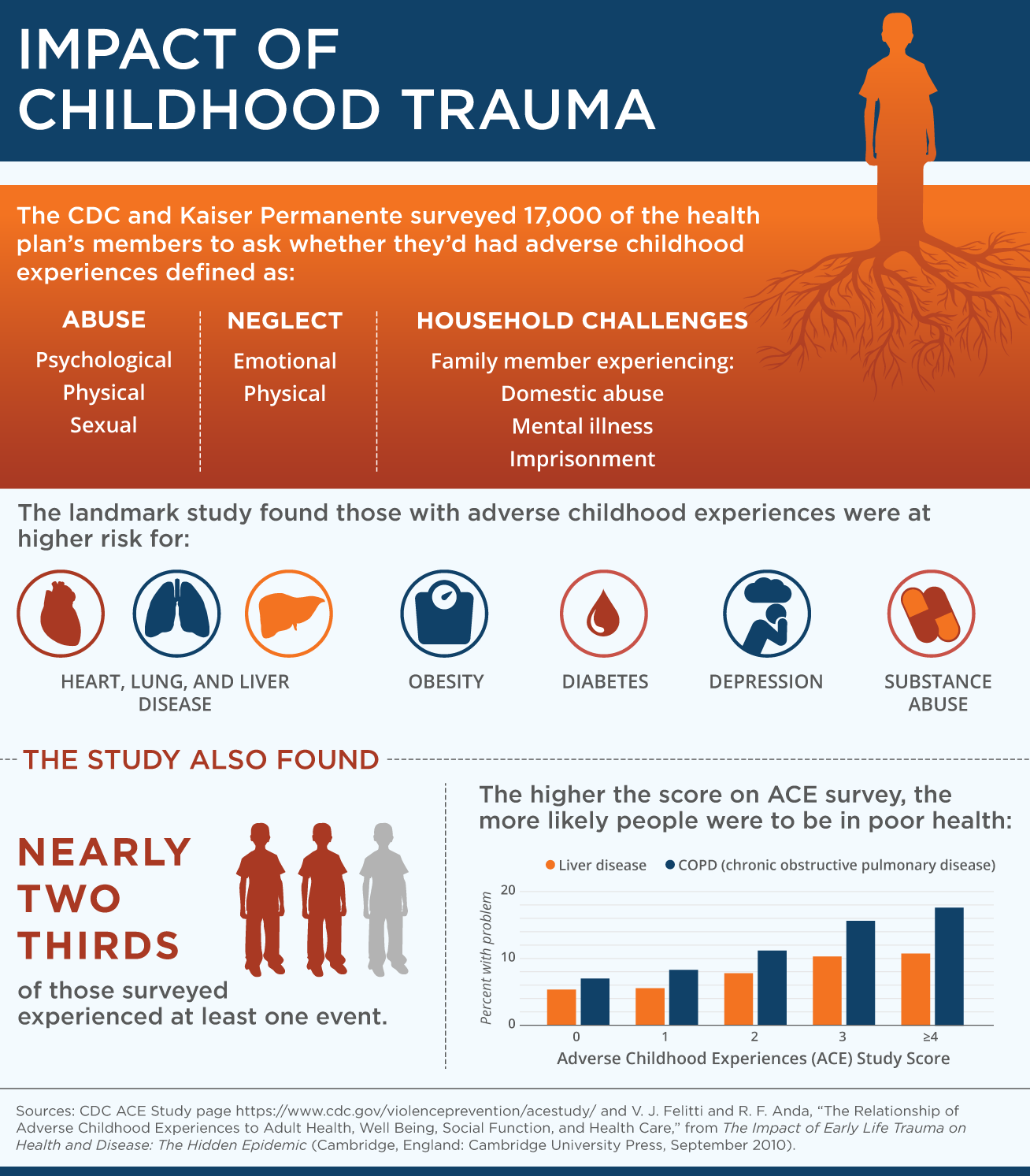In Focus Recognizing Trauma As A Means Of Engaging Patients Commonwealth Fund