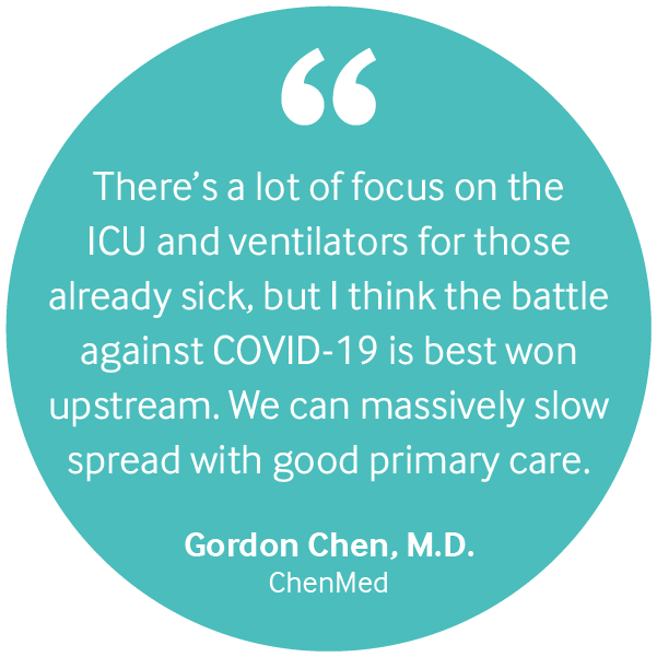 There's a lot of focus on the ICU and ventilators for those already sick, but I think the battle against COVID-19 is best won upstream. We can massively slow spread with good primary care. Quote by Gordon Chen, M.D. of ChenMed