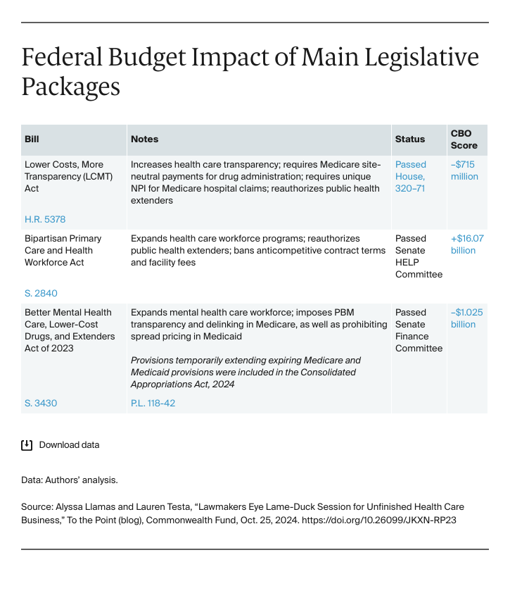 lawmakers-eye-lame-duck-session-for-unfinished-health-care-business-tablev2.png