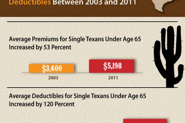 texas increases health insurance costs