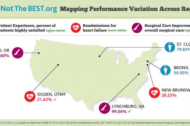 Mapping Performance Variation