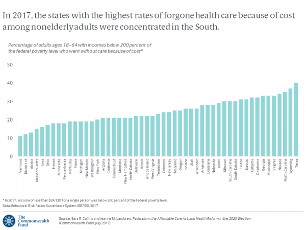 Spending Use Of Services Prices And Health In 13 Countries - 