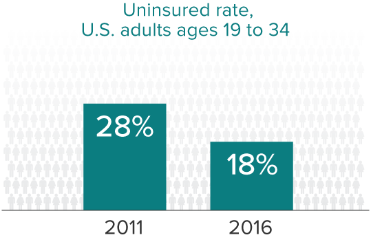 Faces Of The Newly Insured | Commonwealth Fund